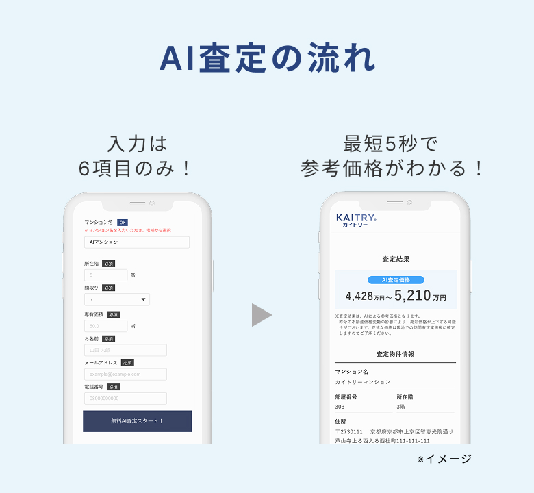 AI査定の流れ 入力は6項目のみ！　最短5秒で参考価格がわかる！